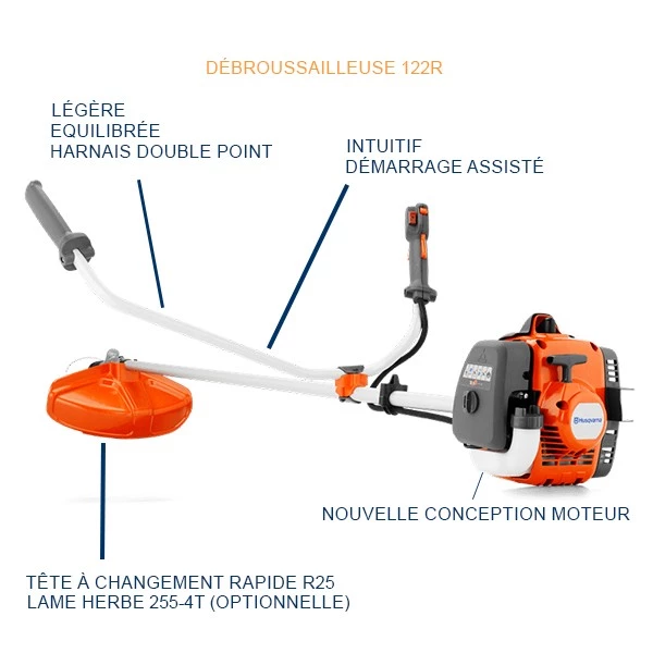 Débroussailleuse thermique 122R HUSQVARNA – Image 3